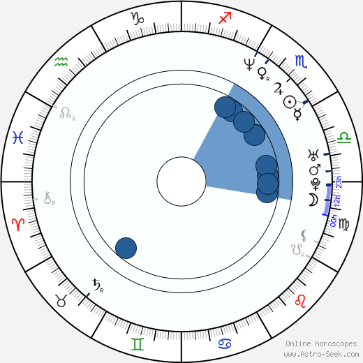 Richard Griffin wikipedia, horoscope, astrology, instagram