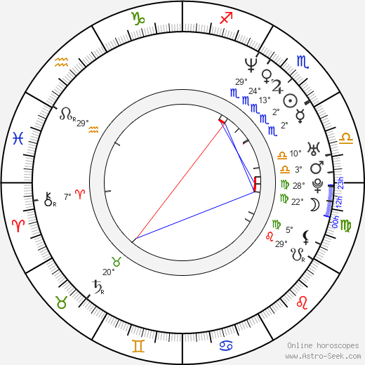 Richard Griffin birth chart, biography, wikipedia 2024, 2025