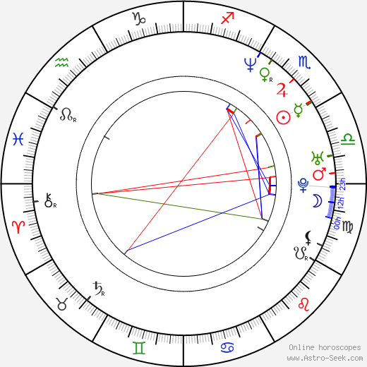 Richard Griffin birth chart, Richard Griffin astro natal horoscope, astrology