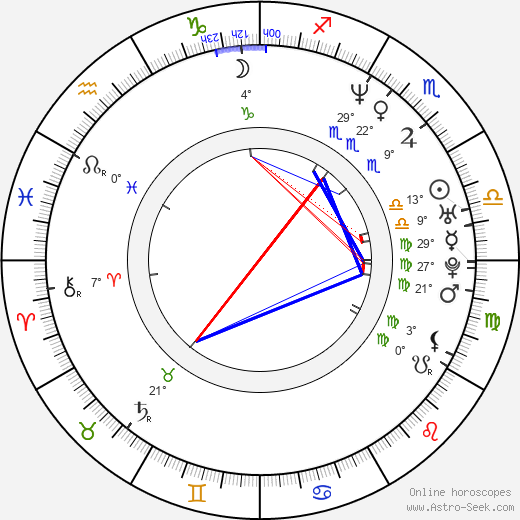 Riri Riza birth chart, biography, wikipedia 2024, 2025