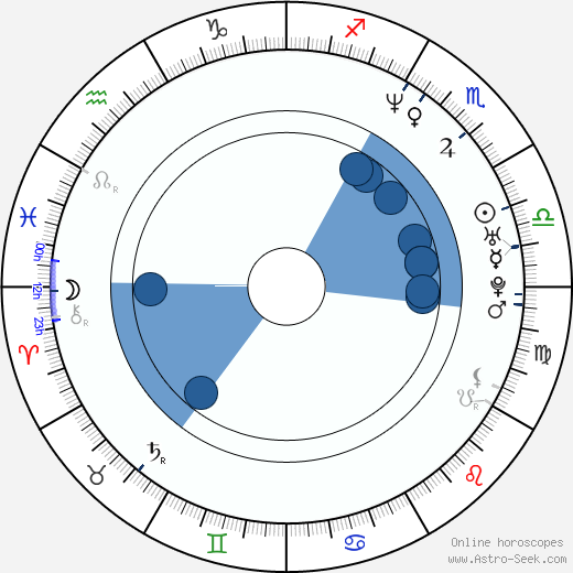 Robert Coffie wikipedia, horoscope, astrology, instagram