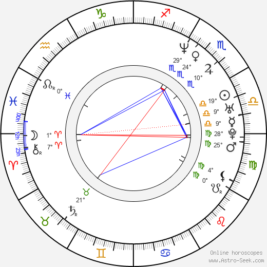 Robert Coffie birth chart, biography, wikipedia 2023, 2024