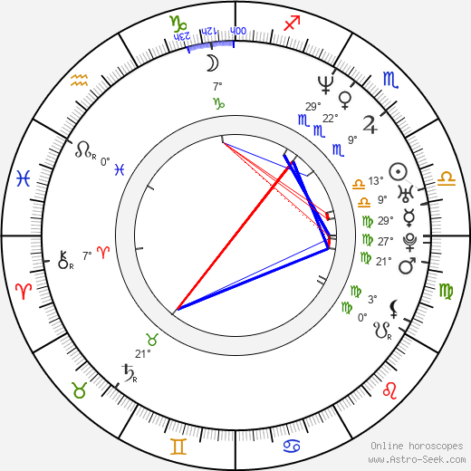 Sabrina Grdevich birth chart, biography, wikipedia 2024, 2025