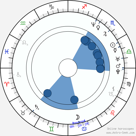 Salvadore Guerrero Jr. horoscope, astrology, sign, zodiac, date of birth, instagram