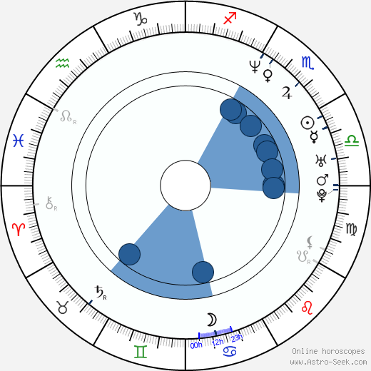 Salvadore Guerrero Jr. wikipedia, horoscope, astrology, instagram