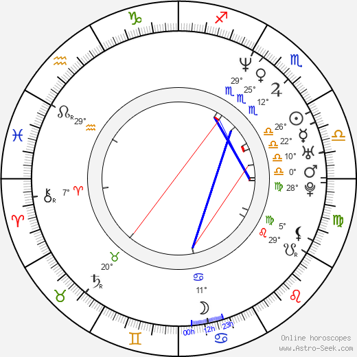Salvadore Guerrero Jr. birth chart, biography, wikipedia 2024, 2025