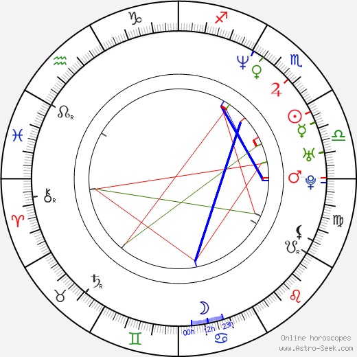 Salvadore Guerrero Jr. birth chart, Salvadore Guerrero Jr. astro natal horoscope, astrology
