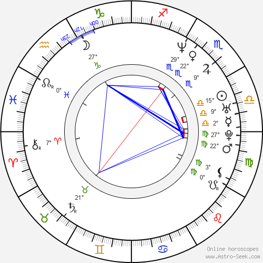 Sang-min Park birth chart, biography, wikipedia 2023, 2024