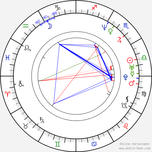 Sang-min Park birth chart, Sang-min Park astro natal horoscope, astrology