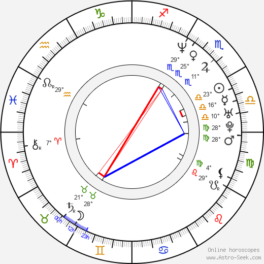 Šárka Stoklásková birth chart, biography, wikipedia 2023, 2024