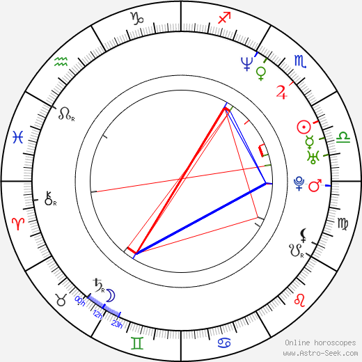 Šárka Stoklásková birth chart, Šárka Stoklásková astro natal horoscope, astrology