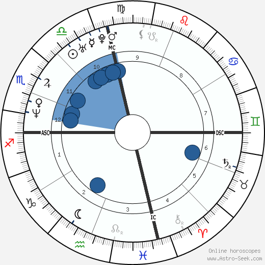 Savannah wikipedia, horoscope, astrology, instagram