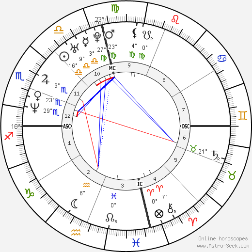 Axl Rose Birth Chart