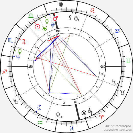 Savannah birth chart, Savannah astro natal horoscope, astrology