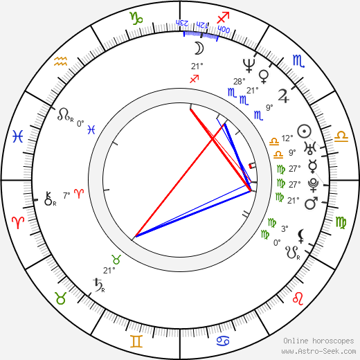 Shauna MacDonald birth chart, biography, wikipedia 2024, 2025