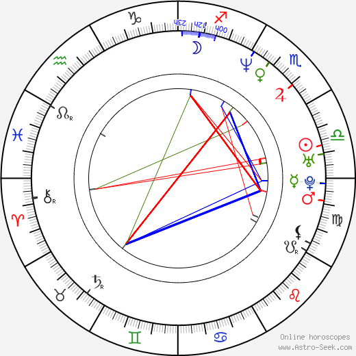Shauna MacDonald birth chart, Shauna MacDonald astro natal horoscope, astrology