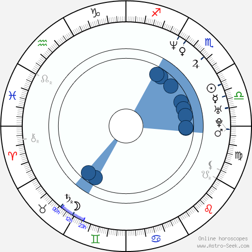 Shauna O'Brien horoscope, astrology, sign, zodiac, date of birth, instagram