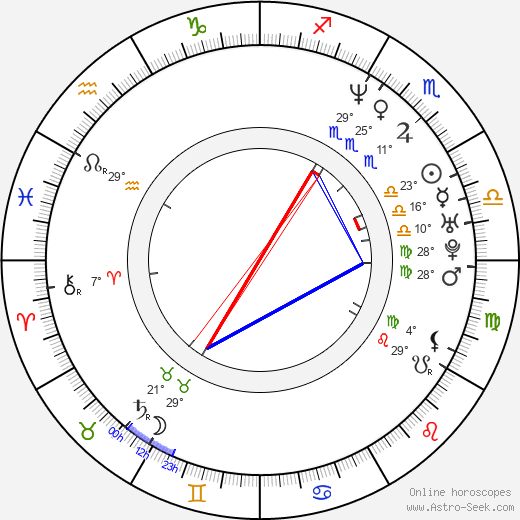 Shauna O'Brien birth chart, biography, wikipedia 2024, 2025