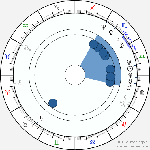 Stephen McCurry horoscope, astrology, sign, zodiac, date of birth, instagram
