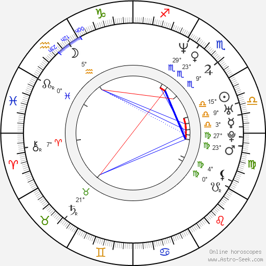 Steve Jablonsky birth chart, biography, wikipedia 2023, 2024