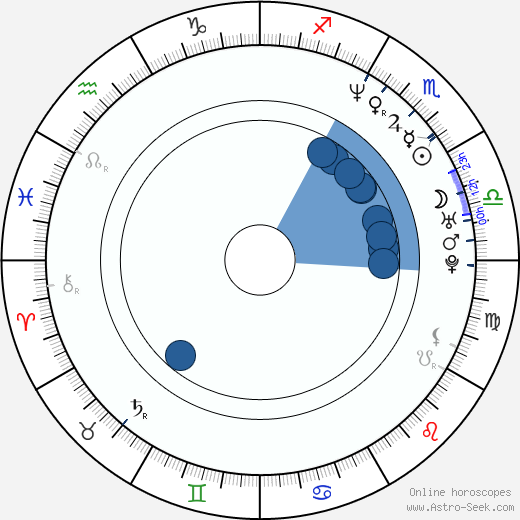 Tina-Desiree Berg horoscope, astrology, sign, zodiac, date of birth, instagram