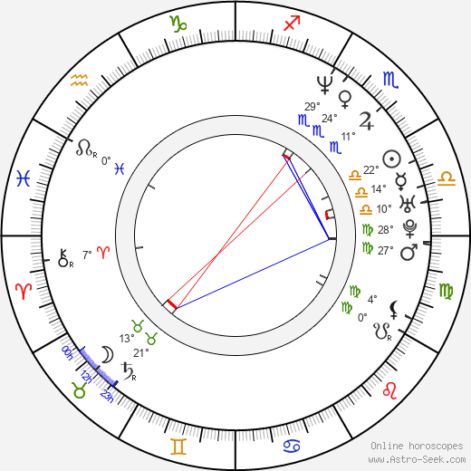 Tommi Raitolehto birth chart, biography, wikipedia 2023, 2024