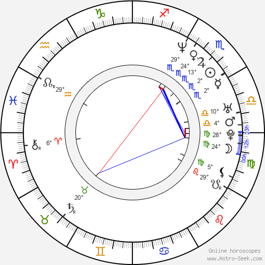 Trevor White birth chart, biography, wikipedia 2024, 2025