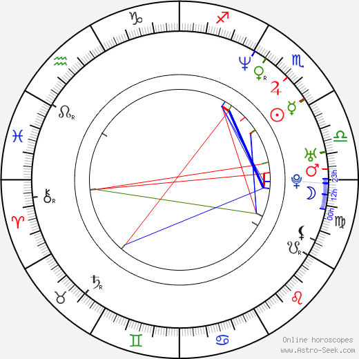 Trevor White birth chart, Trevor White astro natal horoscope, astrology