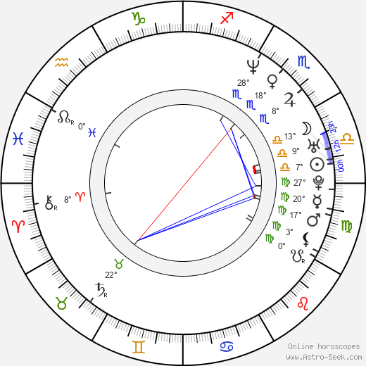 Woo-seong Kam birth chart, biography, wikipedia 2024, 2025