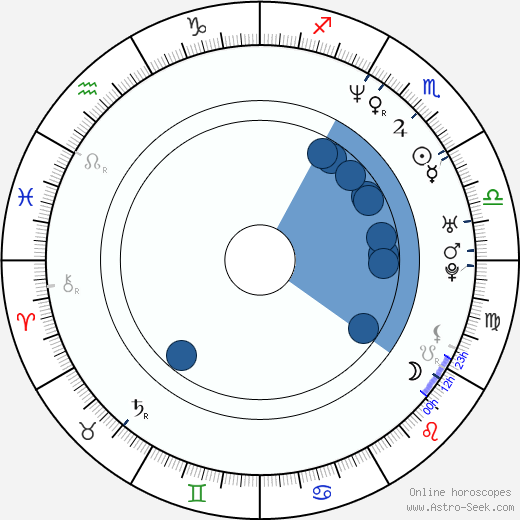 Zensa Raggi wikipedia, horoscope, astrology, instagram