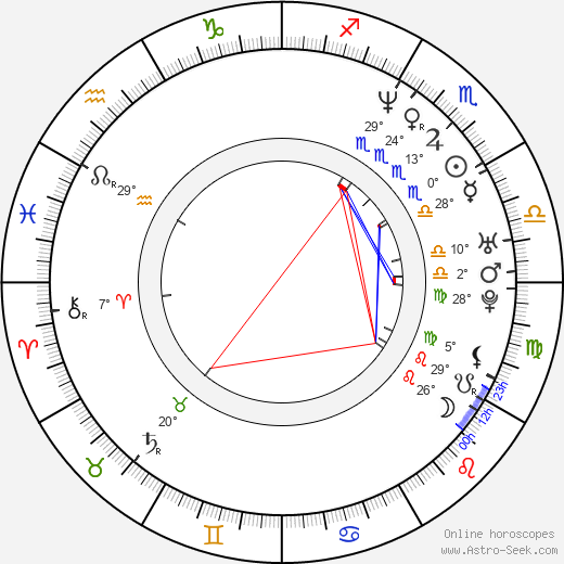 Zensa Raggi birth chart, biography, wikipedia 2024, 2025