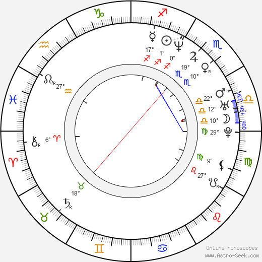 Aaron Pedersen birth chart, biography, wikipedia 2023, 2024