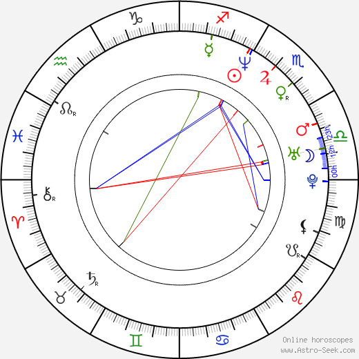 Aaron Pedersen birth chart, Aaron Pedersen astro natal horoscope, astrology