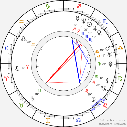 Andrea Jublin birth chart, biography, wikipedia 2024, 2025