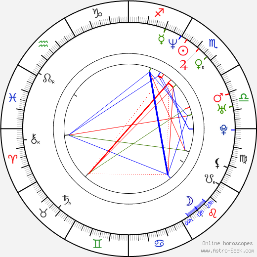 Andrea Jublin birth chart, Andrea Jublin astro natal horoscope, astrology