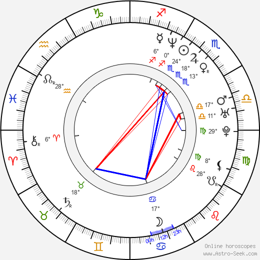 Andy Kusnetzoff birth chart, biography, wikipedia 2024, 2025