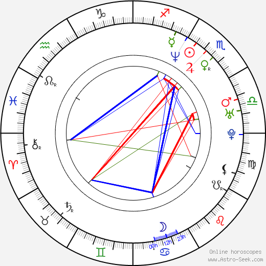 Andy Kusnetzoff birth chart, Andy Kusnetzoff astro natal horoscope, astrology