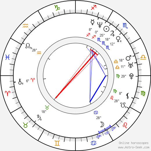 Anna Loos birth chart, biography, wikipedia 2023, 2024