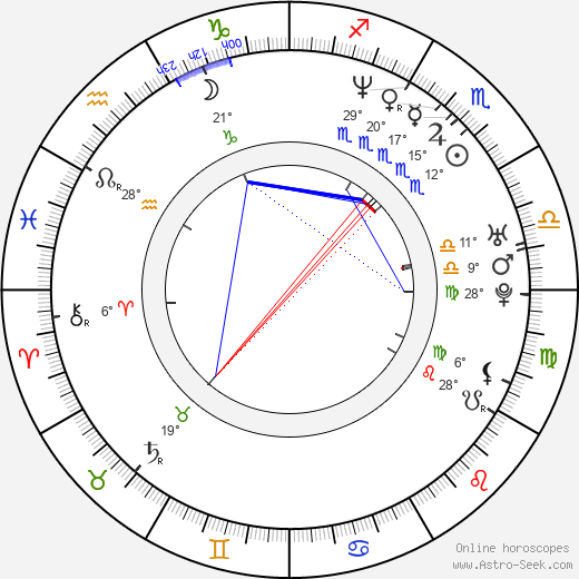 Anthony Ruivivar birth chart, biography, wikipedia 2024, 2025