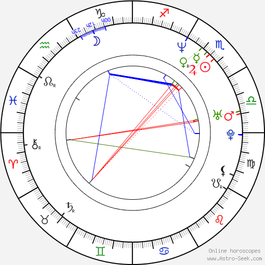 Anthony Ruivivar birth chart, Anthony Ruivivar astro natal horoscope, astrology