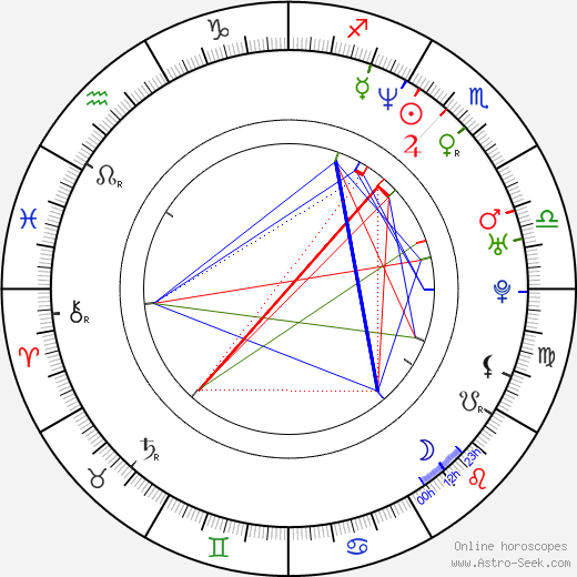 Ayse Polat birth chart, Ayse Polat astro natal horoscope, astrology