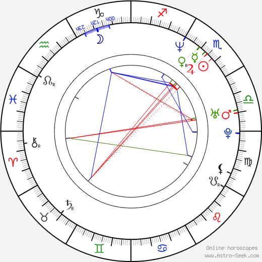 Bethenny Frankel birth chart, Bethenny Frankel astro natal horoscope, astrology