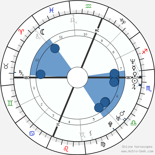 Bill Guerin wikipedia, biography, birth chart, instagram Bill Guerin wikipedia, horoscope, astrology, instagram
