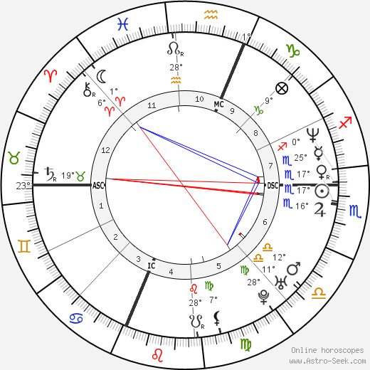 Bill Guerin birth chart, biography, wikipedia 2023, 2024