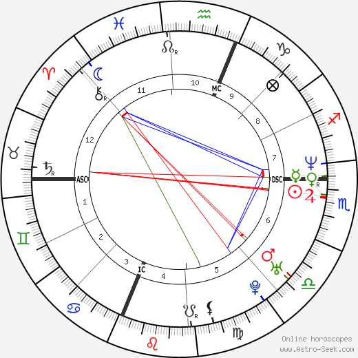 Bill Guerin birth chart, Bill Guerin astro natal horoscope, astrology