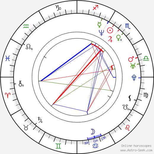 Björn Stein birth chart, Björn Stein astro natal horoscope, astrology