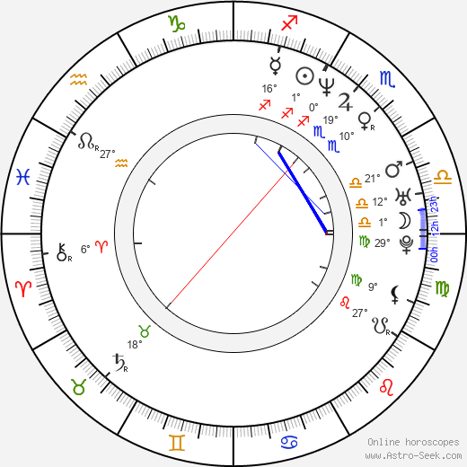 Brandon Boyce birth chart, biography, wikipedia 2024, 2025