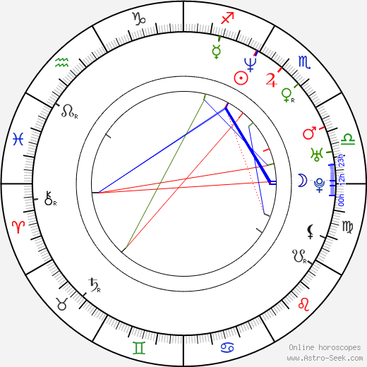 Brandon Boyce birth chart, Brandon Boyce astro natal horoscope, astrology