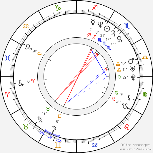 Brendan Benson birth chart, biography, wikipedia 2024, 2025