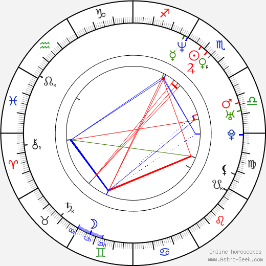 Brendan Benson birth chart, Brendan Benson astro natal horoscope, astrology